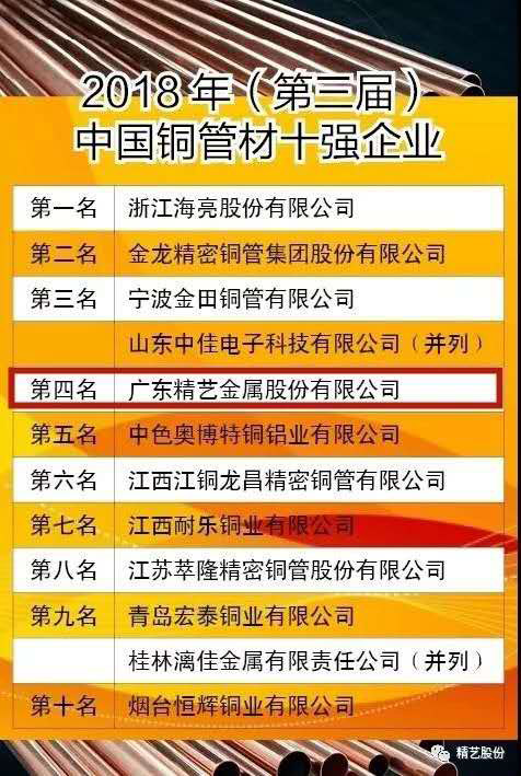 精艺股份上榜“中国铜管材十强企业”